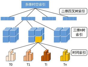 新型三維測(cè)繪地理信息產(chǎn)品集成建庫(kù)研究技術(shù)
