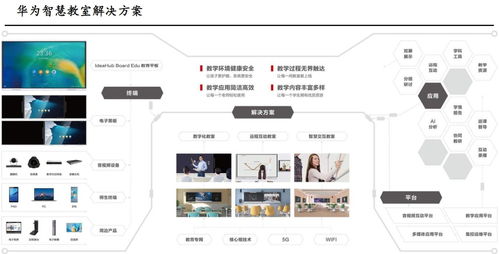 華為智慧教育新品“鴻蒙未來(lái)教室”驚艷亮相，相關(guān)網(wǎng)絡(luò)技術(shù)受益上市公司全面梳理